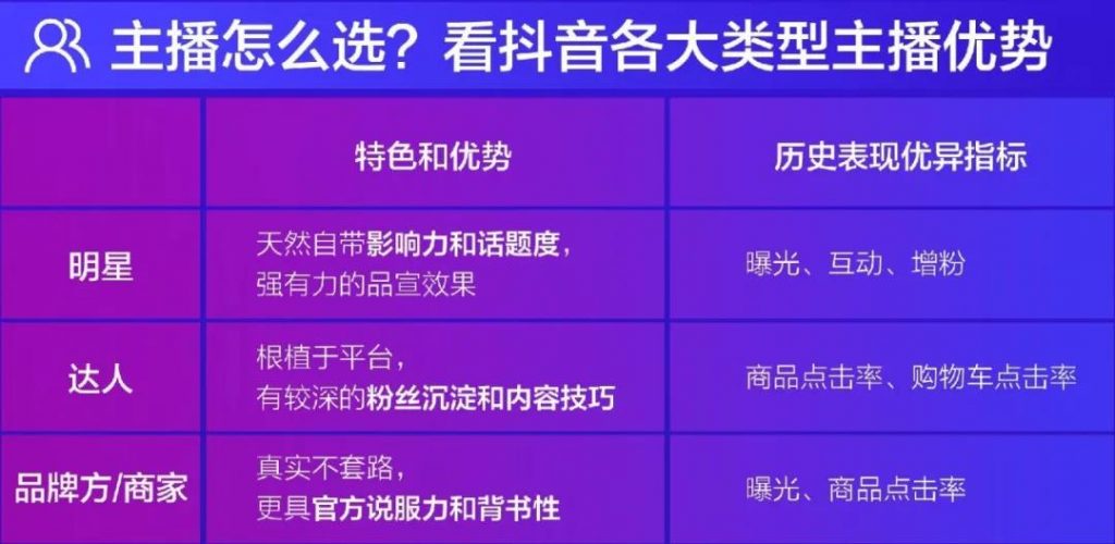 宿州成品油发票 这份「手册」，为你讲清了做好抖音直播营销的方方面面